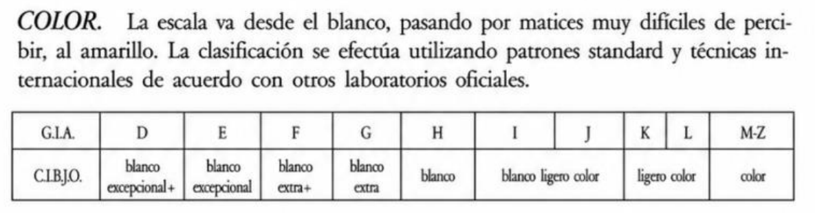 Escala gemológica de color de un diamante