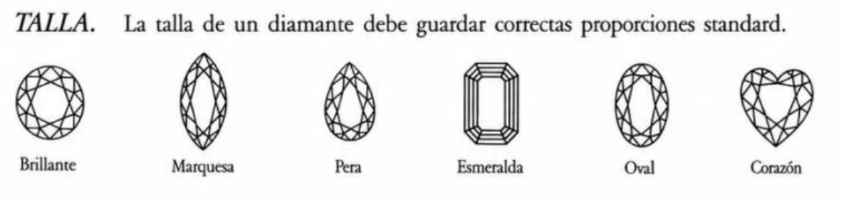 Formas de talla brillante, marquesa, pera, esmeralda, oval y corazón