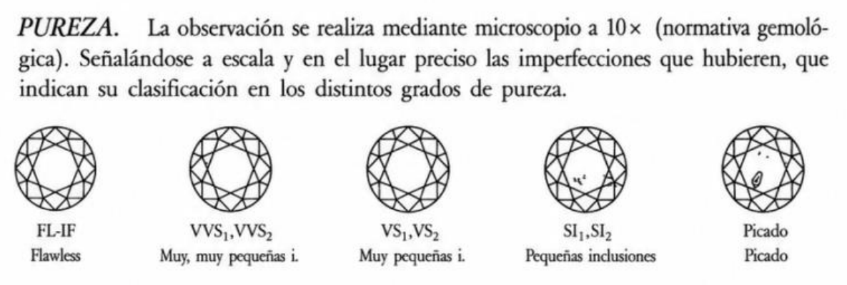 Grados de pureza de un diamante